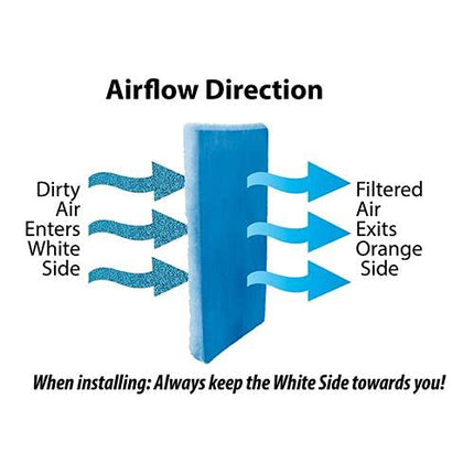 HVAC/Air Filter Media Roll, Blue/White MERV6 Polyester Media - 1 inch x 24 inch x 6 foot