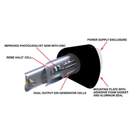 REME HALO AIR PURIFICATION